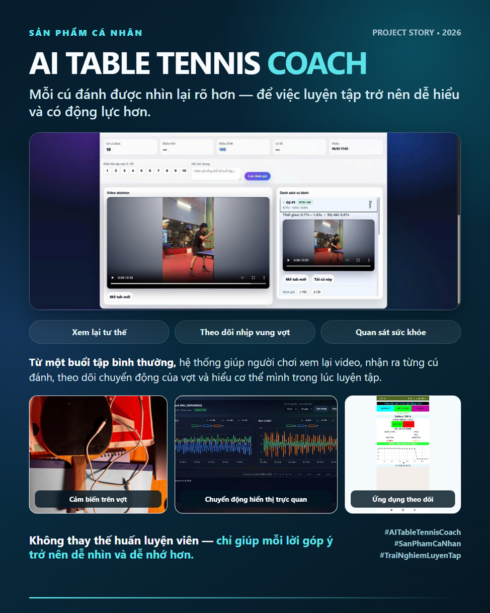 Hình 1: Poster tổng quan kiến trúc giải pháp và các thành phần cốt lõi của hệ thống AI Table Tennis Coach.